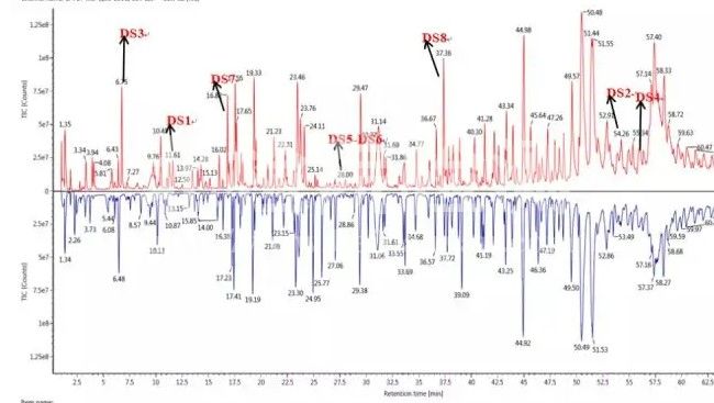 對照品結構確證檢測