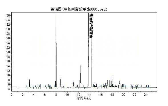 甲磺酸異丙酯檢測