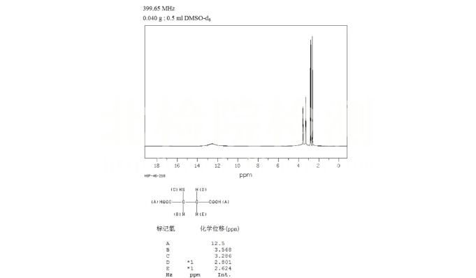 二巰基丁二酸測定