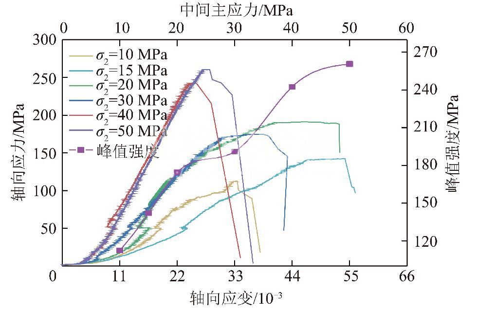 應變強化檢測